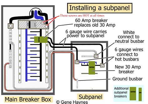 electrical sub box|sub panels for homeowners.